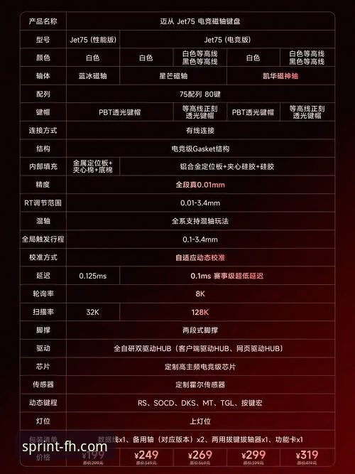 FH体育平台深度解析教程：Z5K8版本究竟哪个好？